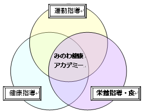 箕輪町指導ファクター